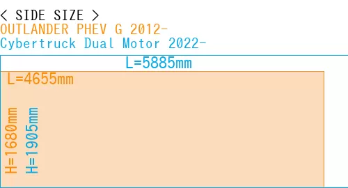 #OUTLANDER PHEV G 2012- + Cybertruck Dual Motor 2022-